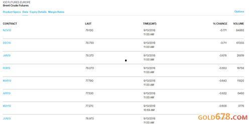 wti合约最新爆料,揭秘油价波动背后的神秘力量！  第1张